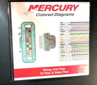 Mercury 90-899755 Wiring, Fuel Flow, Oil & Water Colored Diagrams Used. Price: $49.95.