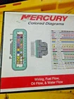 90-899755, Colored Diagrams, Mercury, Wiring, Fuel, Oil & Water Flow 25HP -115HP Used. Price: $32.99.